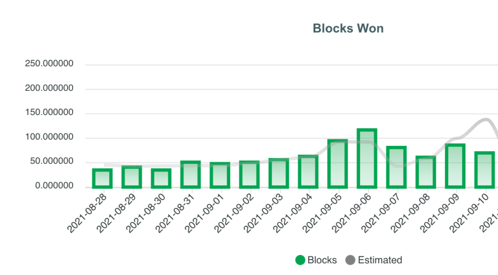 won-blocks-chart-XCHPool-explorer