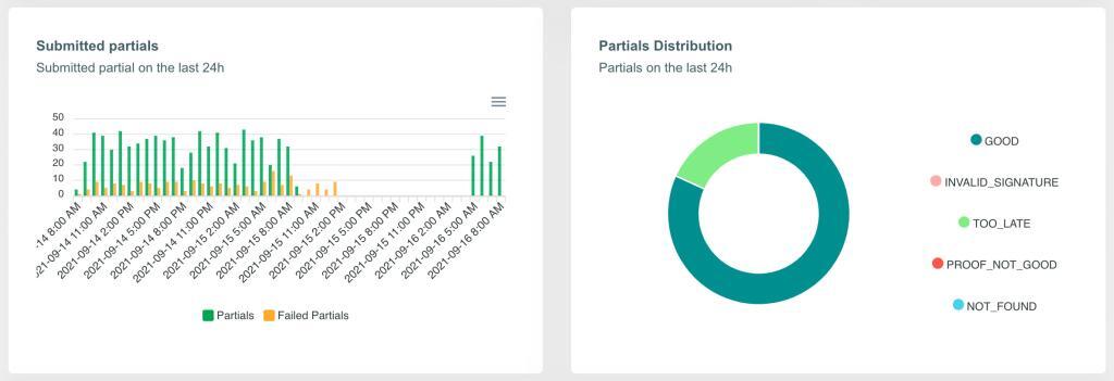 Partial-distribution-XCHPool-explorer